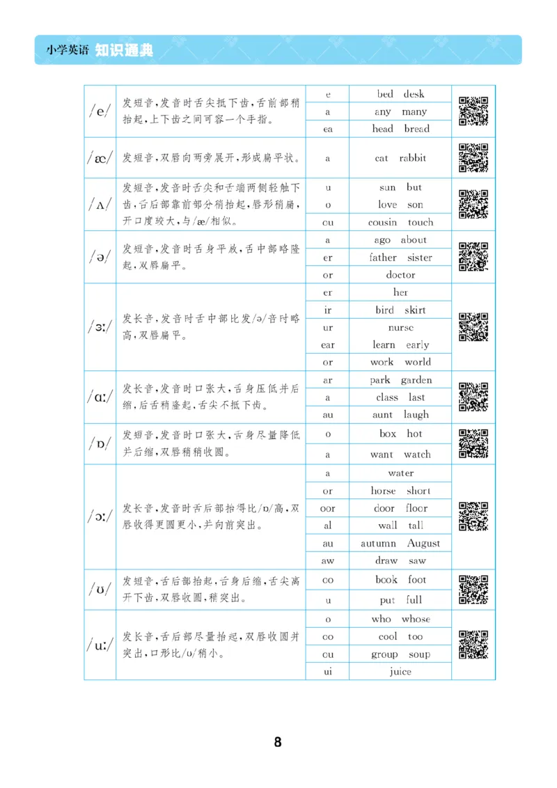 【小学英语】知识通典（人教版）