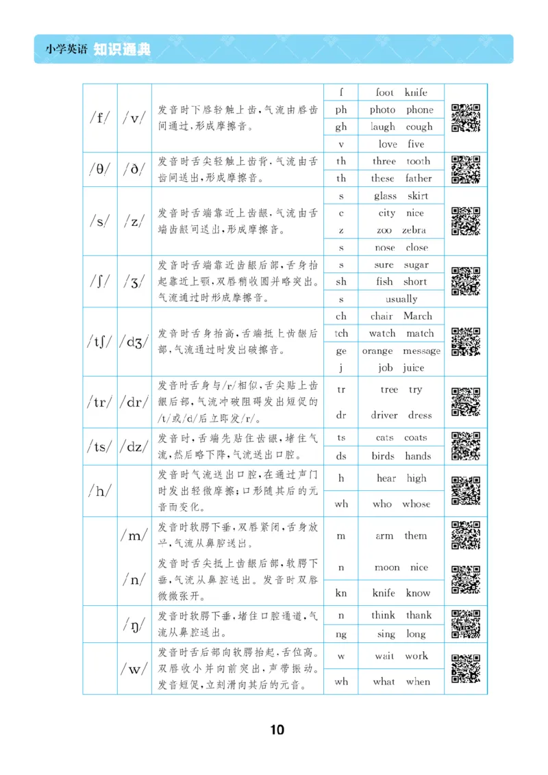 【小学英语】知识通典（人教版）