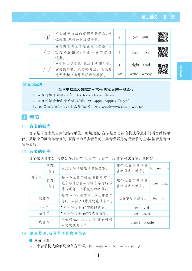 【小学英语】知识通典（人教版）