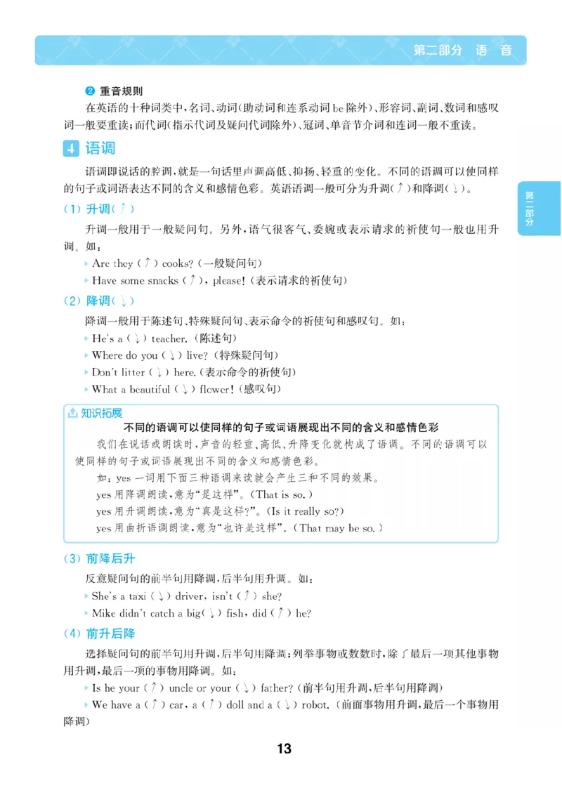 【小学英语】知识通典（人教版）