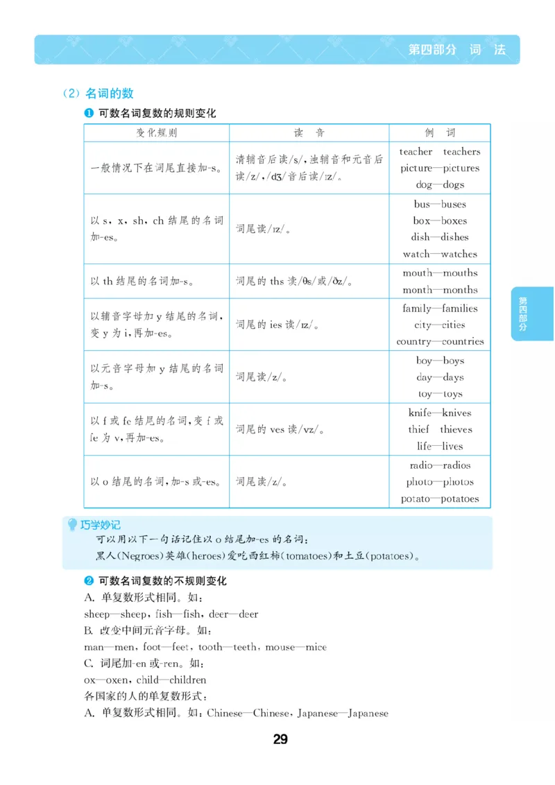 【小学英语】知识通典（人教版）