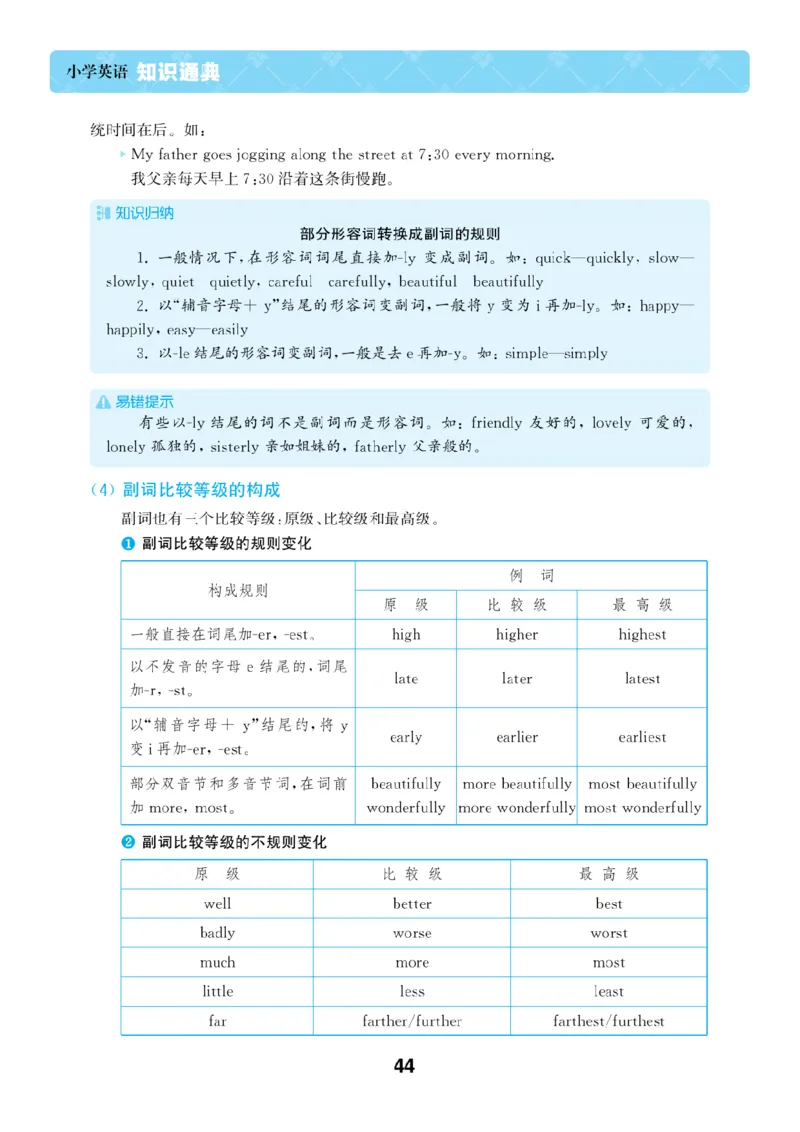 【小学英语】知识通典（人教版）