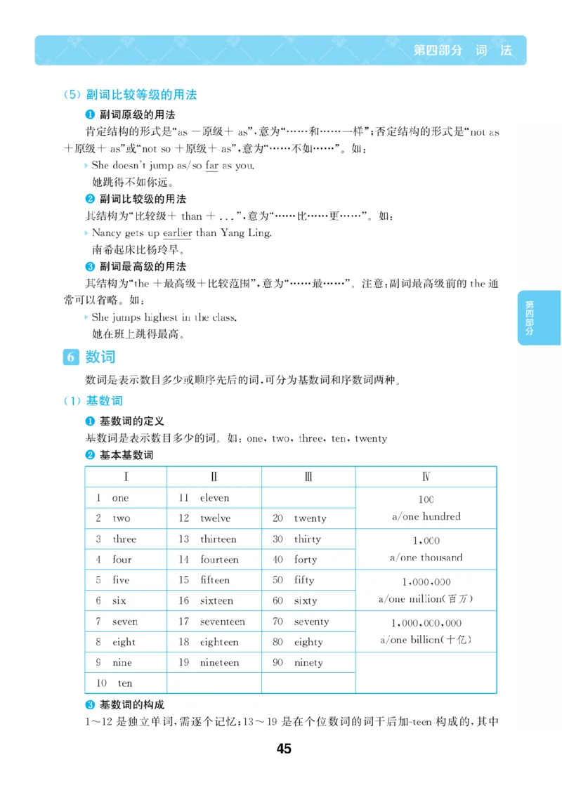 【小学英语】知识通典（人教版）