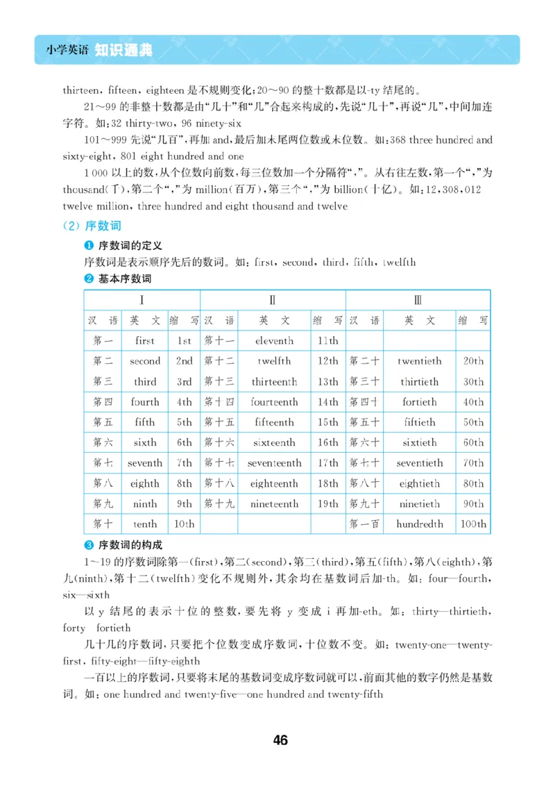 【小学英语】知识通典（人教版）
