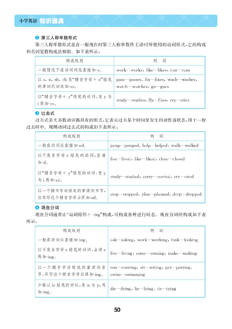 【小学英语】知识通典（人教版）