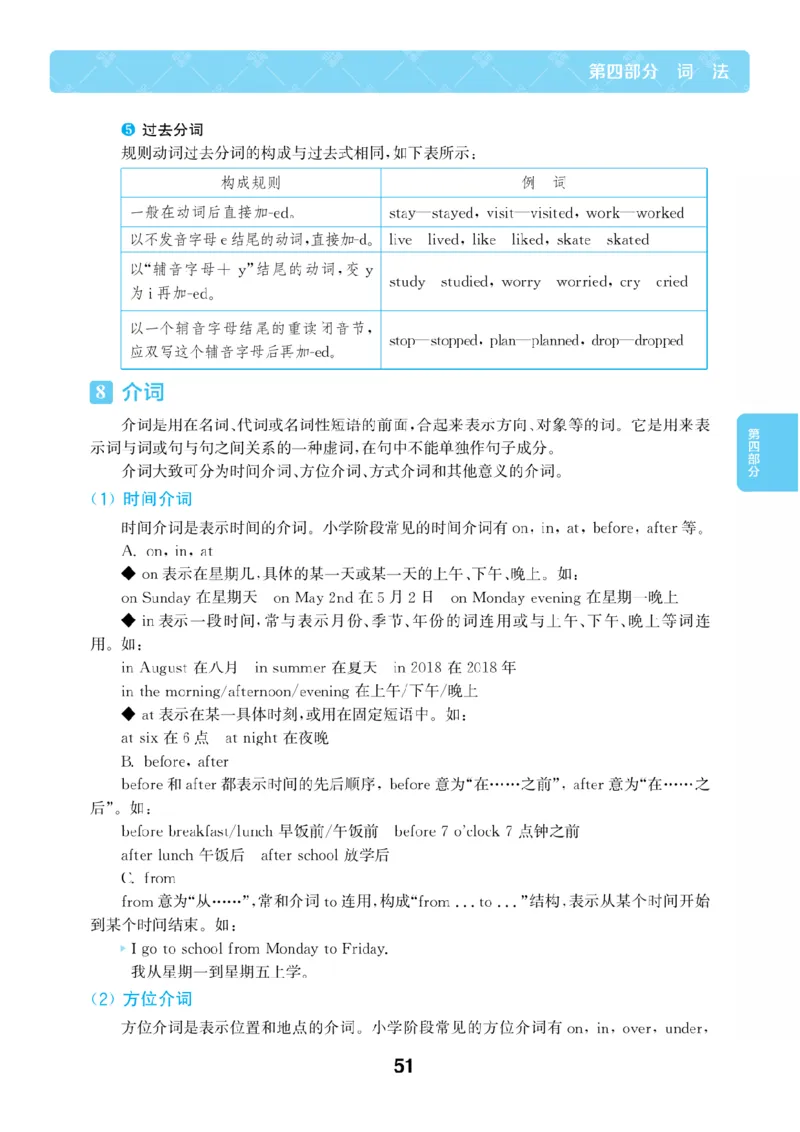 【小学英语】知识通典（人教版）