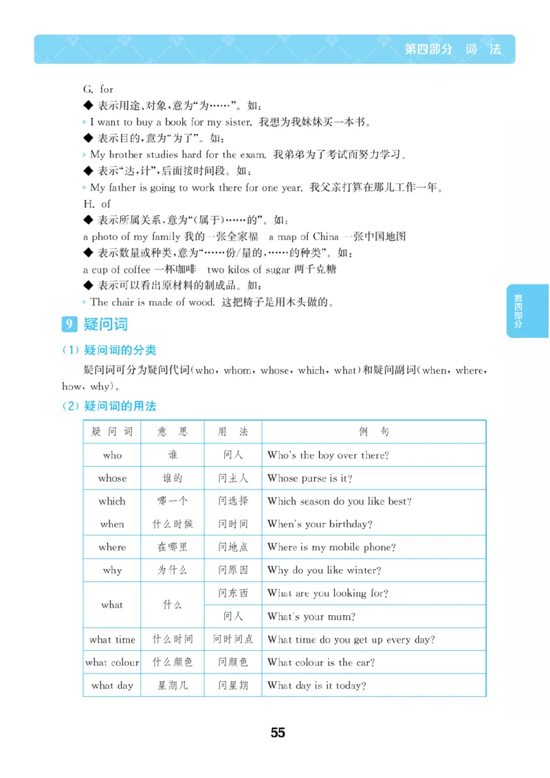 【小学英语】知识通典（人教版）