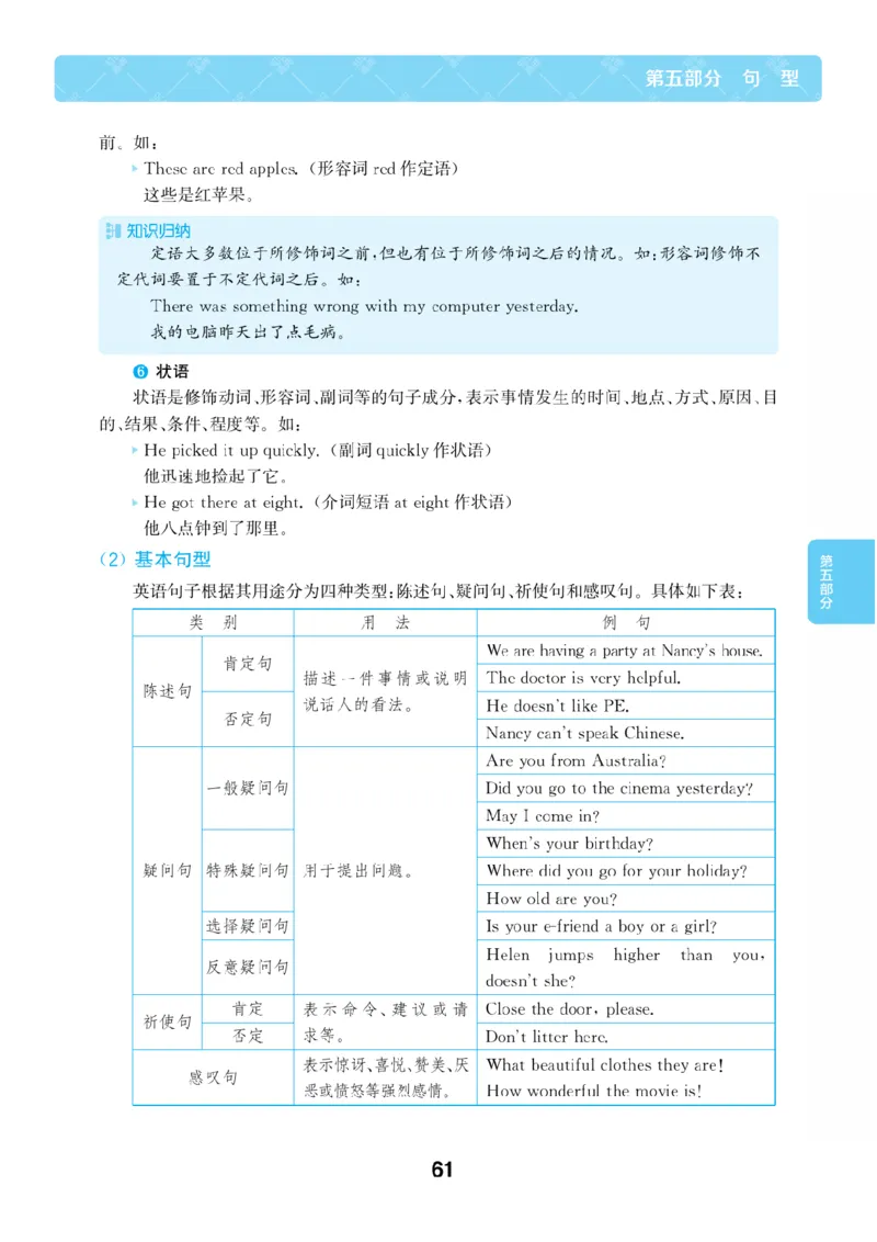 【小学英语】知识通典（人教版）