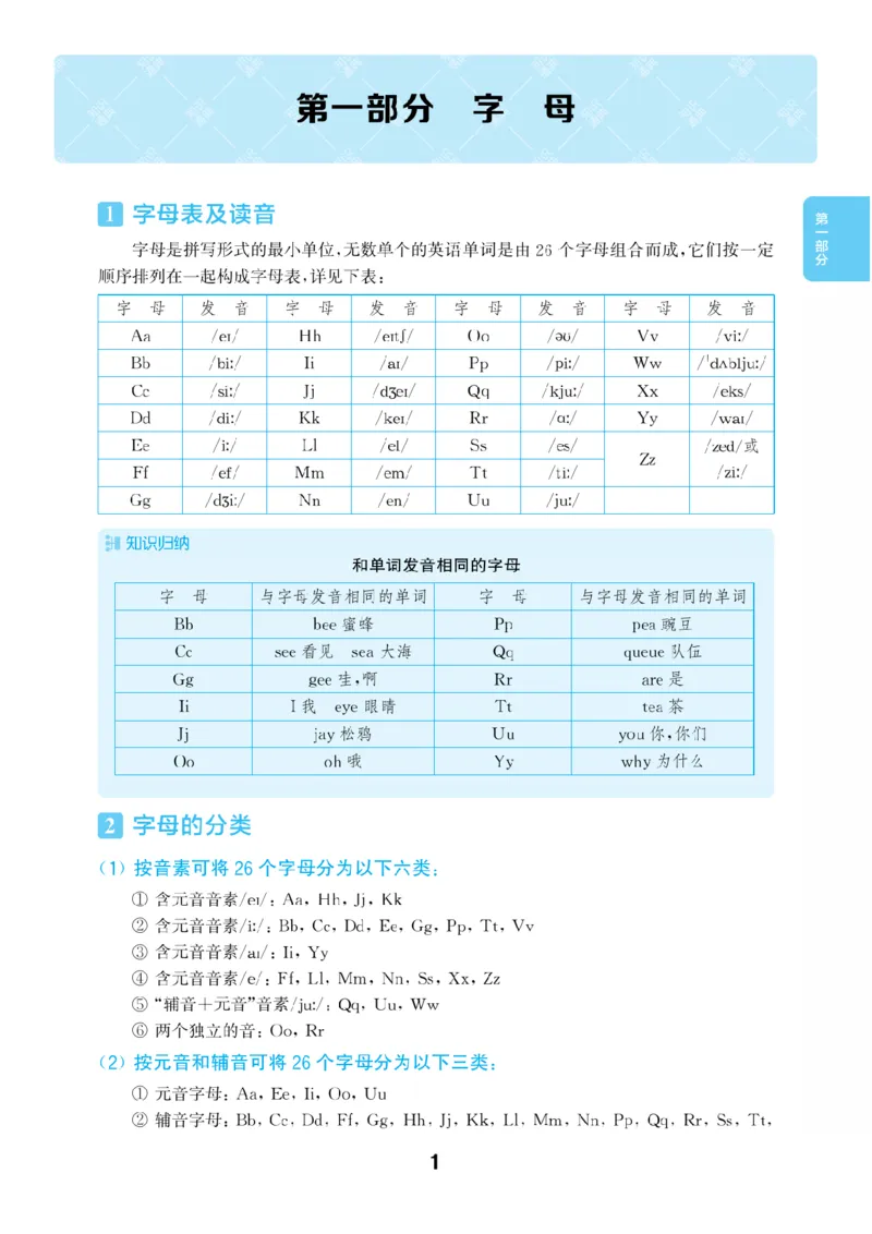 【小学英语】知识通典（人教版）