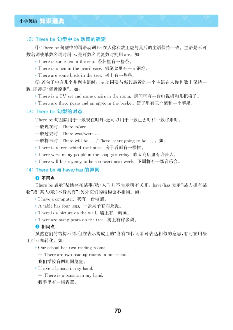 【小学英语】知识通典（人教版）