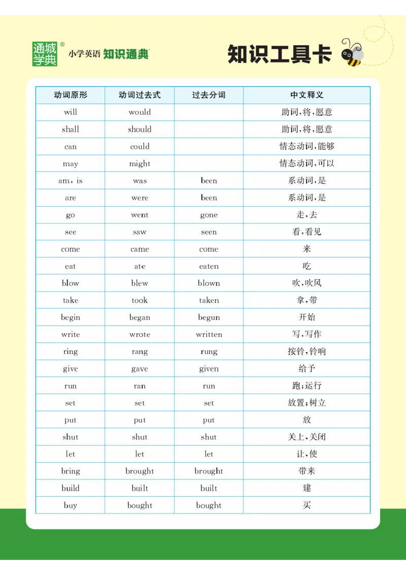 【小学英语】知识通典（人教版）