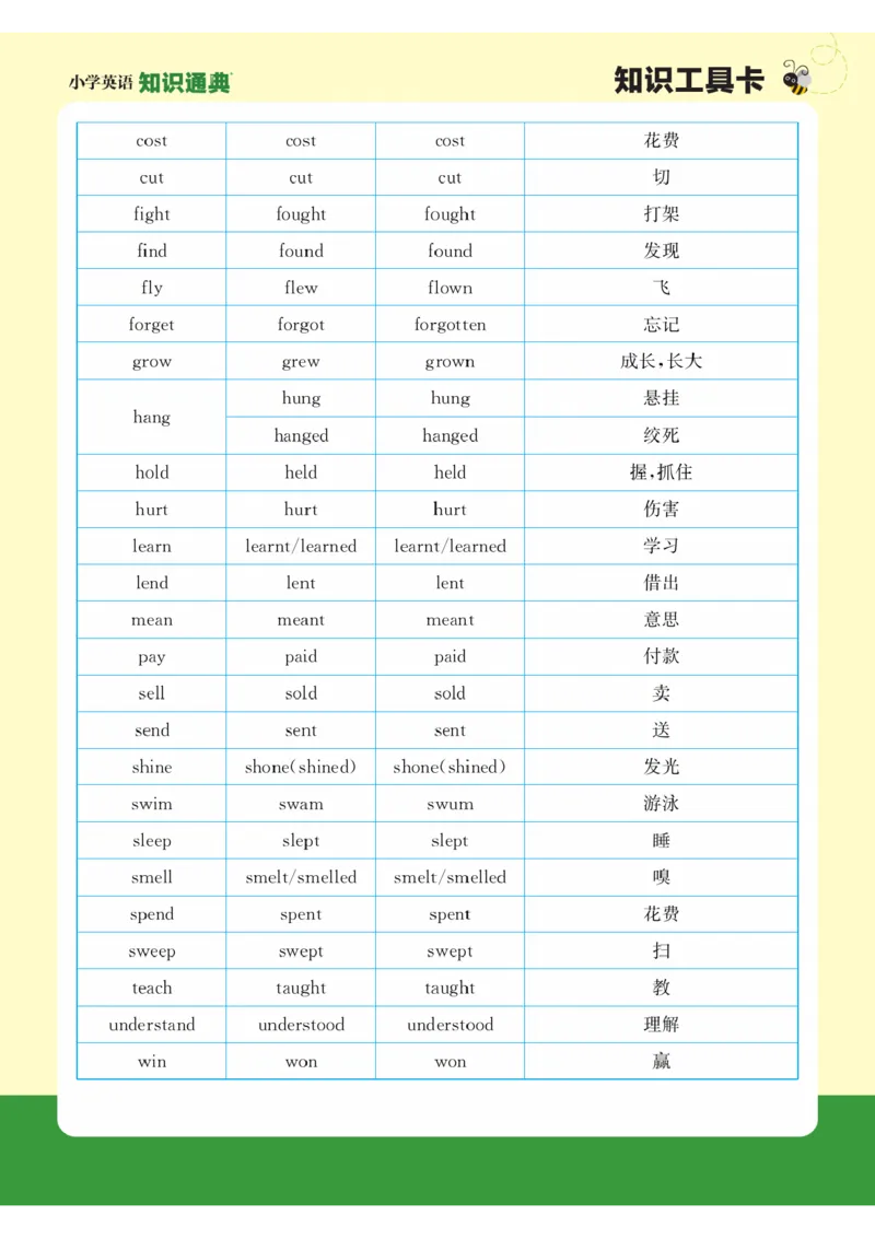 【小学英语】知识通典（人教版）
