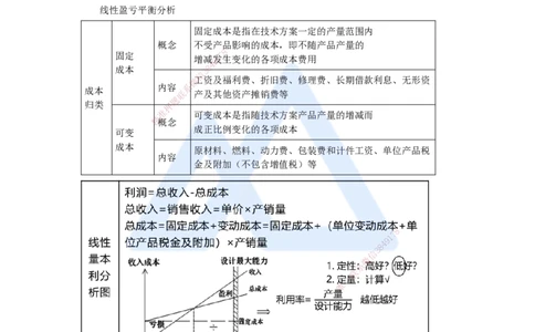 10.2025徐蓉-名师精讲通关-第一篇第三章3.1盈亏平衡分析_2026年一级建造师_2026年一建经济_2025年一建经济SVIP_02-基础精讲✿高端面授✿深度强化_23-经济《名师精讲通关》徐蓉HX