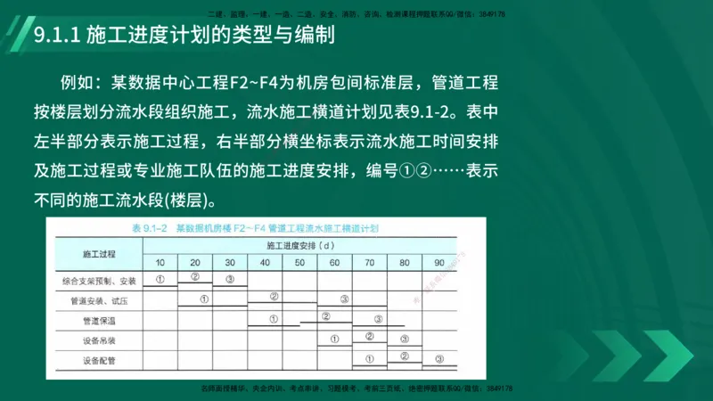 25年一建《机电实务》大V精讲第9章讲义在线版_2026年一级建造师_2026年一建机电_2025年一建机电SVIP_02-基础精讲✿高端面授✿深度强化_32-机电《强化精讲班》王建波YL