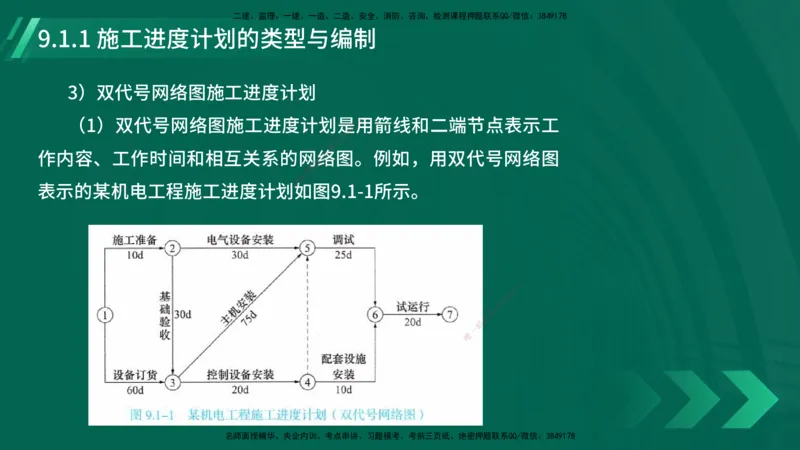 25年一建《机电实务》大V精讲第9章讲义在线版_2026年一级建造师_2026年一建机电_2025年一建机电SVIP_02-基础精讲✿高端面授✿深度强化_32-机电《强化精讲班》王建波YL