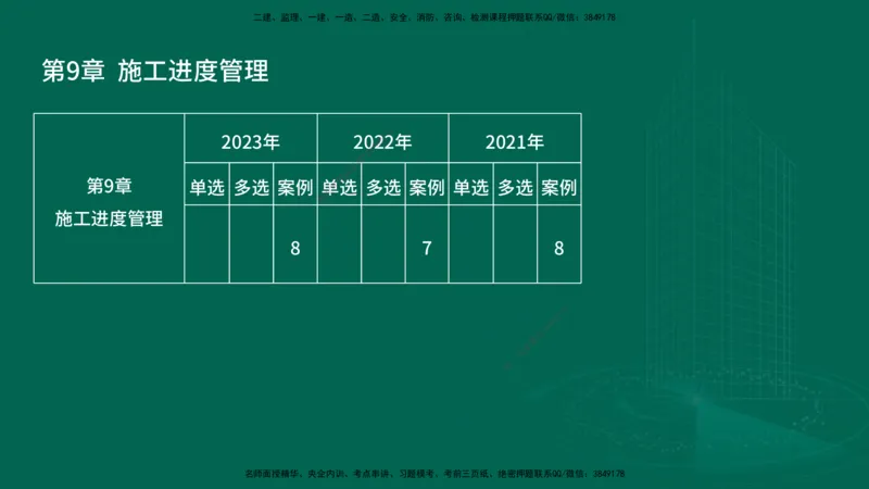 25年一建《机电实务》大V精讲第9章讲义在线版_2026年一级建造师_2026年一建机电_2025年一建机电SVIP_02-基础精讲✿高端面授✿深度强化_32-机电《强化精讲班》王建波YL
