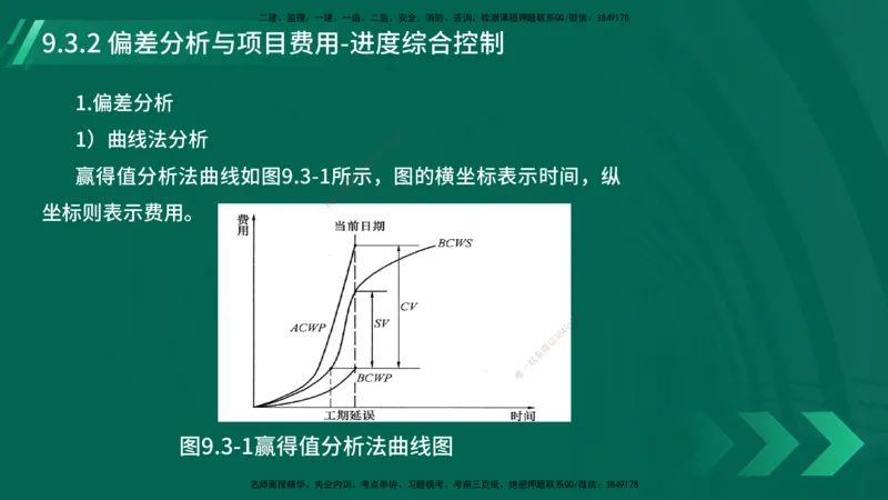 25年一建《机电实务》大V精讲第9章讲义在线版_2026年一级建造师_2026年一建机电_2025年一建机电SVIP_02-基础精讲✿高端面授✿深度强化_32-机电《强化精讲班》王建波YL