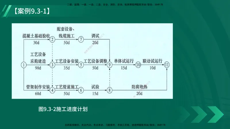 25年一建《机电实务》大V精讲第9章讲义在线版_2026年一级建造师_2026年一建机电_2025年一建机电SVIP_02-基础精讲✿高端面授✿深度强化_32-机电《强化精讲班》王建波YL