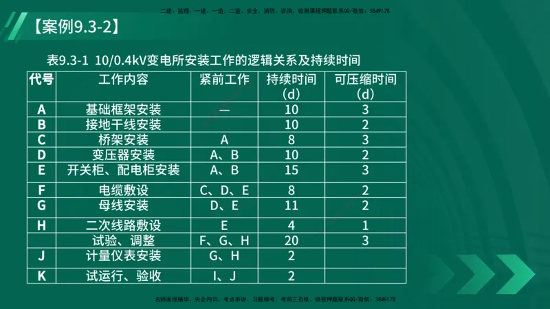 25年一建《机电实务》大V精讲第9章讲义在线版_2026年一级建造师_2026年一建机电_2025年一建机电SVIP_02-基础精讲✿高端面授✿深度强化_32-机电《强化精讲班》王建波YL