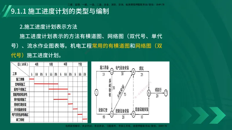 25年一建《机电实务》大V精讲第9章讲义在线版_2026年一级建造师_2026年一建机电_2025年一建机电SVIP_02-基础精讲✿高端面授✿深度强化_32-机电《强化精讲班》王建波YL