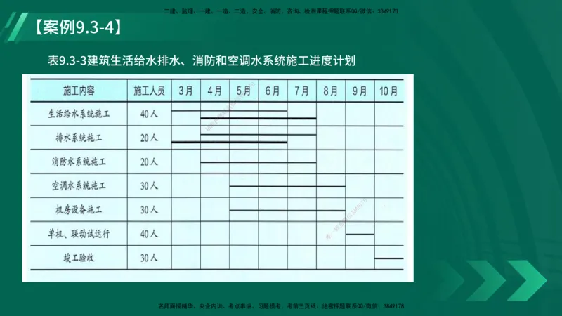 25年一建《机电实务》大V精讲第9章讲义在线版_2026年一级建造师_2026年一建机电_2025年一建机电SVIP_02-基础精讲✿高端面授✿深度强化_32-机电《强化精讲班》王建波YL