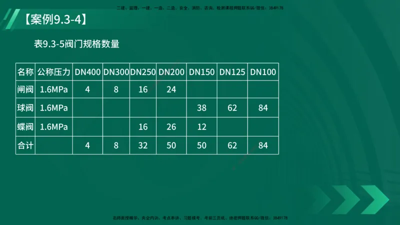 25年一建《机电实务》大V精讲第9章讲义在线版_2026年一级建造师_2026年一建机电_2025年一建机电SVIP_02-基础精讲✿高端面授✿深度强化_32-机电《强化精讲班》王建波YL