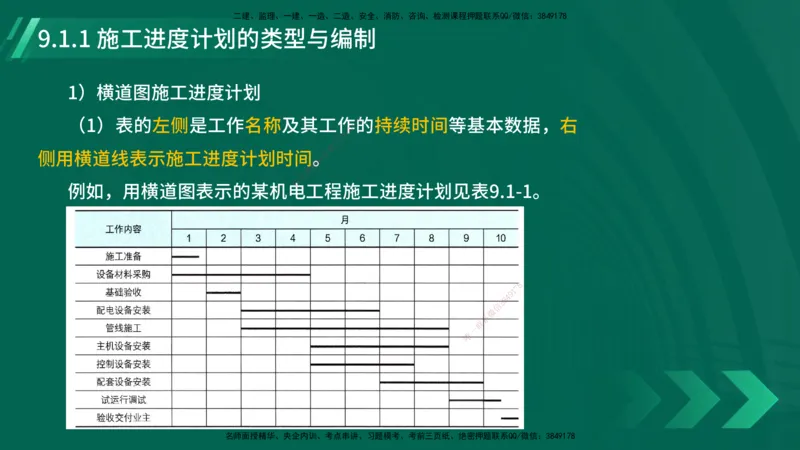 25年一建《机电实务》大V精讲第9章讲义在线版_2026年一级建造师_2026年一建机电_2025年一建机电SVIP_02-基础精讲✿高端面授✿深度强化_32-机电《强化精讲班》王建波YL