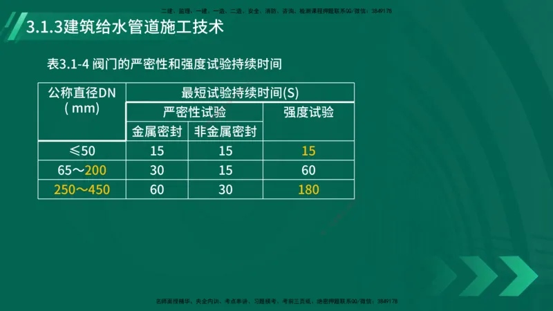 25年一建《机电实务》大V精讲第9章讲义在线版_2026年一级建造师_2026年一建机电_2025年一建机电SVIP_02-基础精讲✿高端面授✿深度强化_32-机电《强化精讲班》王建波YL