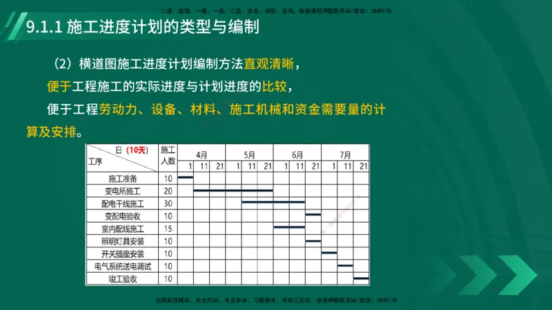 25年一建《机电实务》大V精讲第9章讲义在线版_2026年一级建造师_2026年一建机电_2025年一建机电SVIP_02-基础精讲✿高端面授✿深度强化_32-机电《强化精讲班》王建波YL