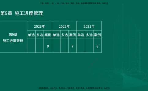 25年一建《机电实务》大V精讲第9章讲义在线版_2026年一级建造师_2026年一建机电_2025年一建机电SVIP_02-基础精讲✿高端面授✿深度强化_32-机电《强化精讲班》王建波YL