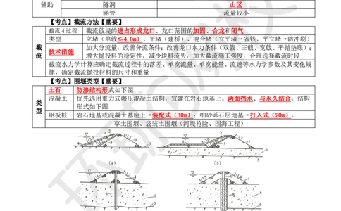 02.2025一建水利直播密训2-赵珊珊-731_2026年一级建造师_2026年一建水利_2025年一建水利SVIP_04-冲刺串讲✿考点强化✿小灶集训_23-水利《直播密训班》赵珊珊HQ