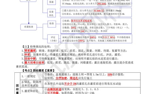 02.2025一建水利直播密训2-赵珊珊-731_2026年一级建造师_2026年一建水利_2025年一建水利SVIP_04-冲刺串讲✿考点强化✿小灶集训_23-水利《直播密训班》赵珊珊HQ