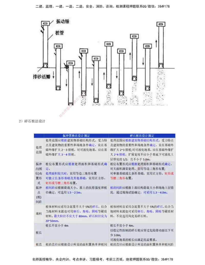 36.36-第1篇-第1章-1.10.2-软土地基的处理（四）_2026年一级建造师_2026年一建港航_2025年一建港航SVIP_02-基础精讲✿高端面授✿深度强化_10-港航《天一精讲班》皮丹丹KL_01.第一章