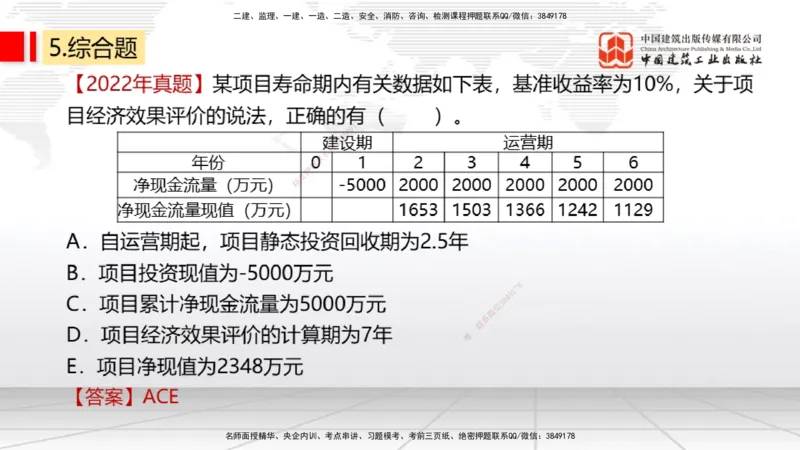 11.1一建《经济》2025一建上岸全攻略_2026年一级建造师_2026年一建经济_2025年一建经济SVIP_02-基础精讲✿高端面授✿深度强化_02-经济《前期全套课》张莹波JGS_讲义