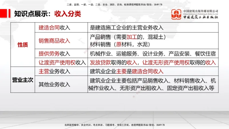 11.1一建《经济》2025一建上岸全攻略_2026年一级建造师_2026年一建经济_2025年一建经济SVIP_02-基础精讲✿高端面授✿深度强化_02-经济《前期全套课》张莹波JGS_讲义