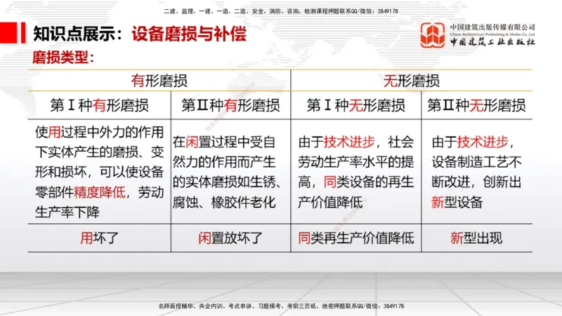 11.1一建《经济》2025一建上岸全攻略_2026年一级建造师_2026年一建经济_2025年一建经济SVIP_02-基础精讲✿高端面授✿深度强化_02-经济《前期全套课》张莹波JGS_讲义
