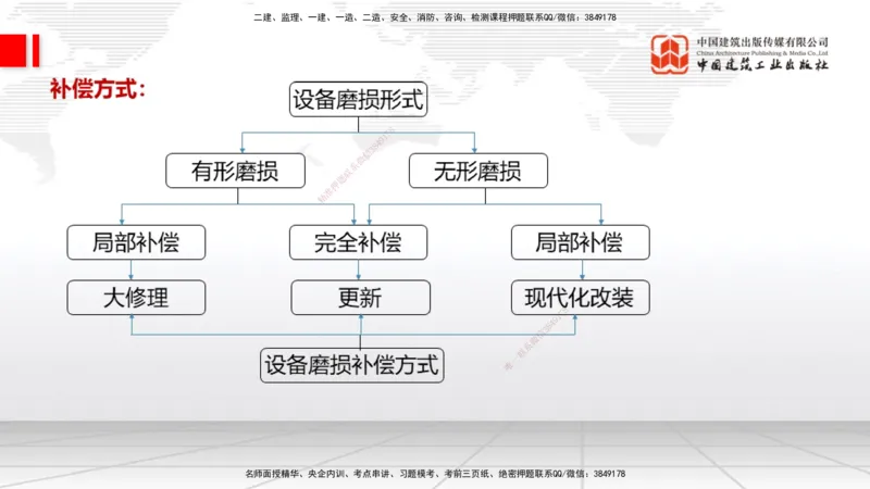 11.1一建《经济》2025一建上岸全攻略_2026年一级建造师_2026年一建经济_2025年一建经济SVIP_02-基础精讲✿高端面授✿深度强化_02-经济《前期全套课》张莹波JGS_讲义