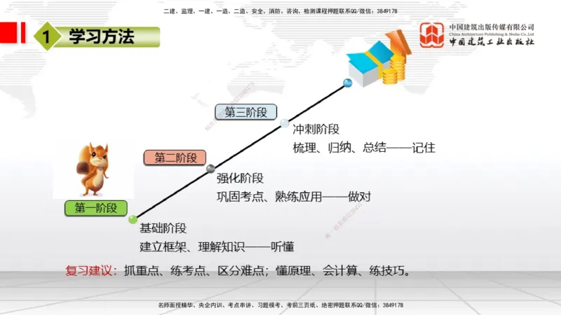 11.1一建《经济》2025一建上岸全攻略_2026年一级建造师_2026年一建经济_2025年一建经济SVIP_02-基础精讲✿高端面授✿深度强化_02-经济《前期全套课》张莹波JGS_讲义