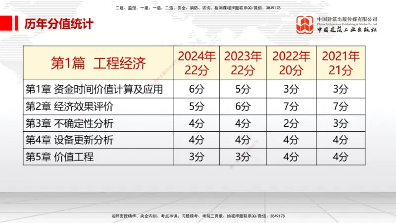 11.1一建《经济》2025一建上岸全攻略_2026年一级建造师_2026年一建经济_2025年一建经济SVIP_02-基础精讲✿高端面授✿深度强化_02-经济《前期全套课》张莹波JGS_讲义