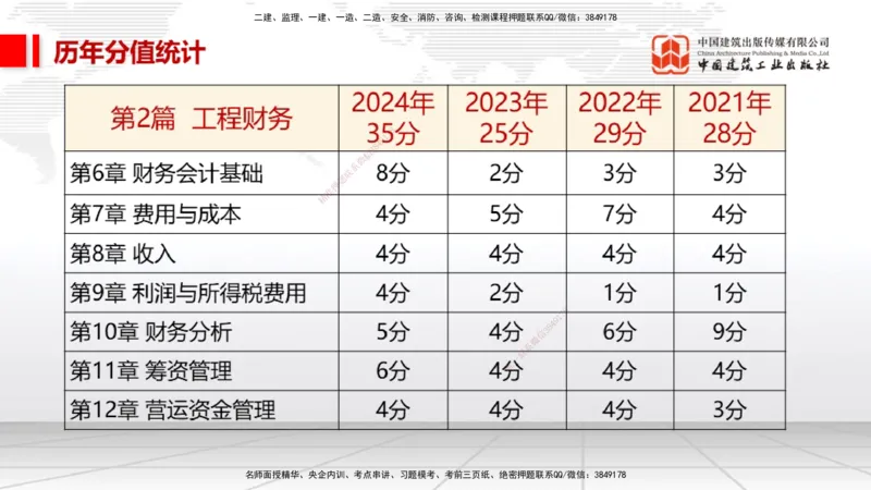 11.1一建《经济》2025一建上岸全攻略_2026年一级建造师_2026年一建经济_2025年一建经济SVIP_02-基础精讲✿高端面授✿深度强化_02-经济《前期全套课》张莹波JGS_讲义