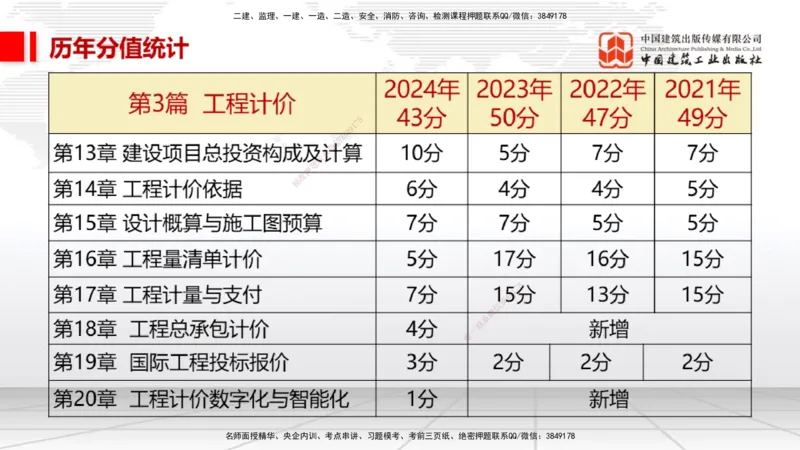 11.1一建《经济》2025一建上岸全攻略_2026年一级建造师_2026年一建经济_2025年一建经济SVIP_02-基础精讲✿高端面授✿深度强化_02-经济《前期全套课》张莹波JGS_讲义