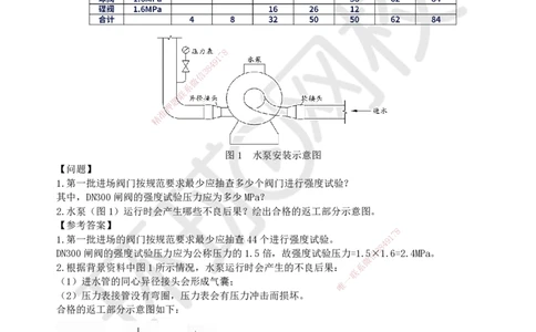02.2025一建机电案例特训-第2讲-建筑机电水电风（1）_2026年一级建造师_2026年一建机电_2025年一建机电SVIP_04-冲刺串讲✿考点强化✿小灶集训_12-机电《案例特训班》赵金凤HQ_讲义