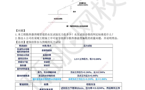 02.2025一建机电案例特训-第2讲-建筑机电水电风（1）_2026年一级建造师_2026年一建机电_2025年一建机电SVIP_04-冲刺串讲✿考点强化✿小灶集训_12-机电《案例特训班》赵金凤HQ_讲义