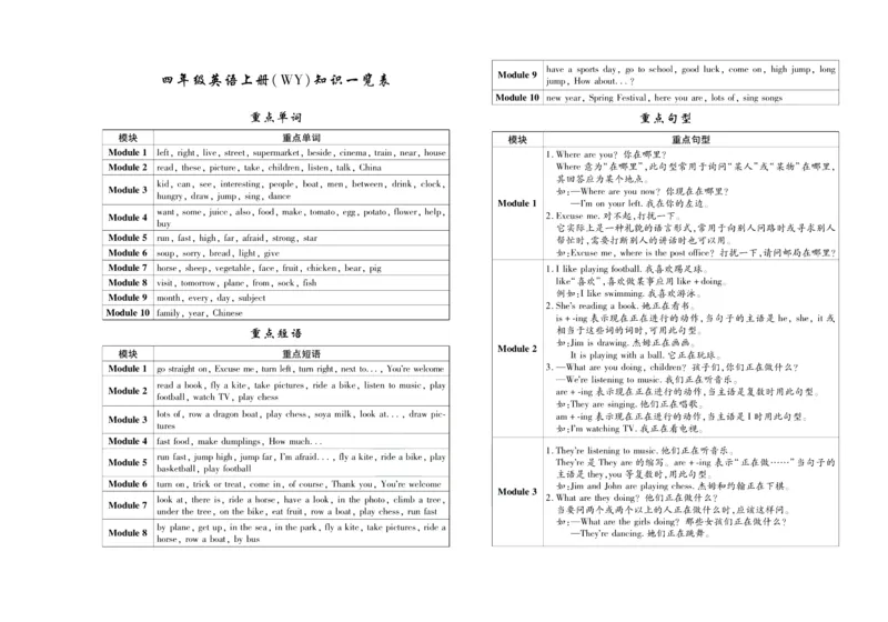 聚优《期末冲刺100分》四年级上册英语外研版_2024年人教版小学数学一二三四五六年级上册下册期中期末试a0747_小学全科《同步练习+精品试卷》打包下载（1-6年级单元月考期中期末试卷）