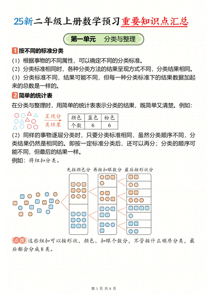 25新二上数学预习重要知识点汇总（人教）8页_二上数学25秋