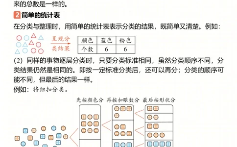 25新二上数学预习重要知识点汇总（人教）8页_二上数学25秋
