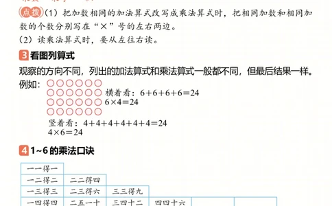 25新二上数学预习重要知识点汇总（人教）8页_二上数学25秋