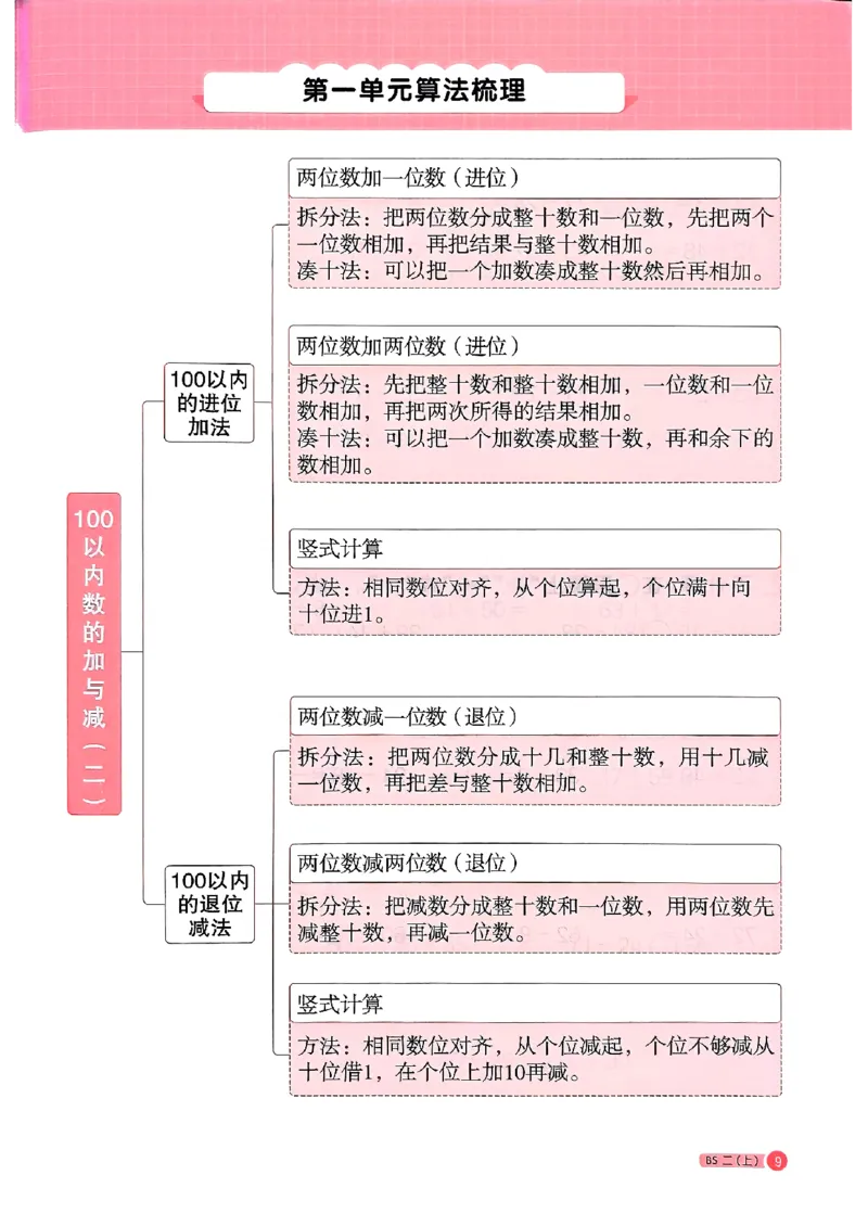 25秋二上计算小达人北师_阳光同学计算小达人北师25年上册234