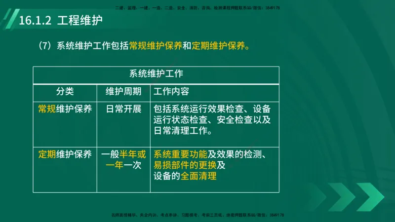 25年一建《机电实务》大V精讲第16章讲义在线版_2026年一级建造师_2026年一建机电_2025年一建机电SVIP_02-基础精讲✿高端面授✿深度强化_32-机电《强化精讲班》王建波YL
