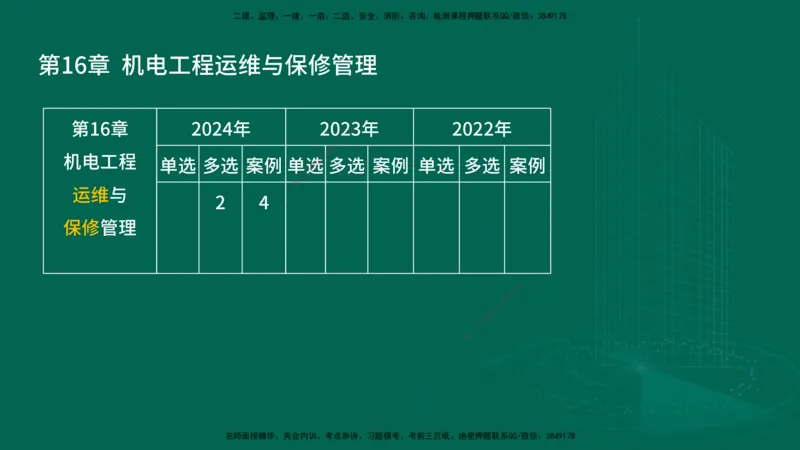 25年一建《机电实务》大V精讲第16章讲义在线版_2026年一级建造师_2026年一建机电_2025年一建机电SVIP_02-基础精讲✿高端面授✿深度强化_32-机电《强化精讲班》王建波YL